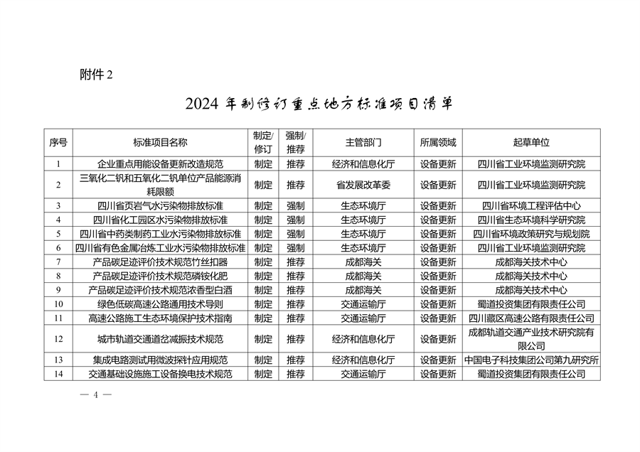 四川省以标准提升牵引设备更新和消费品以旧换新工作方案