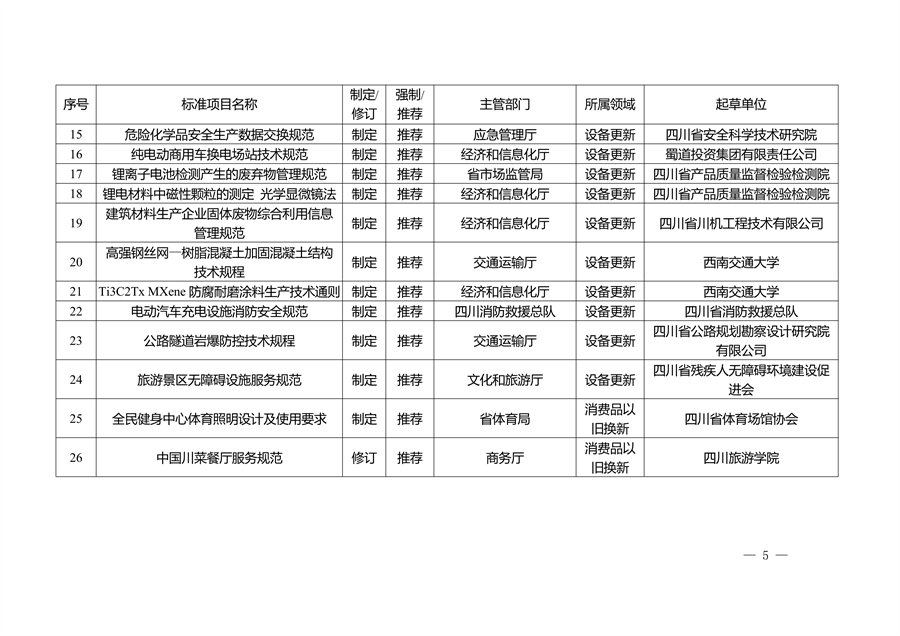四川省以标准提升牵引设备更新和消费品以旧换新工作方案