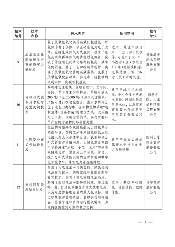 《2024年山东省绿色低碳技术成果目录》发布