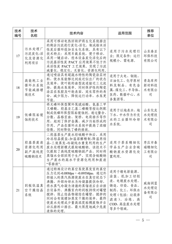 《2024年山东省绿色低碳技术成果目录》发布