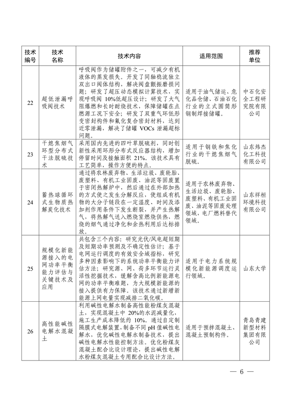 《2024年山东省绿色低碳技术成果目录》发布