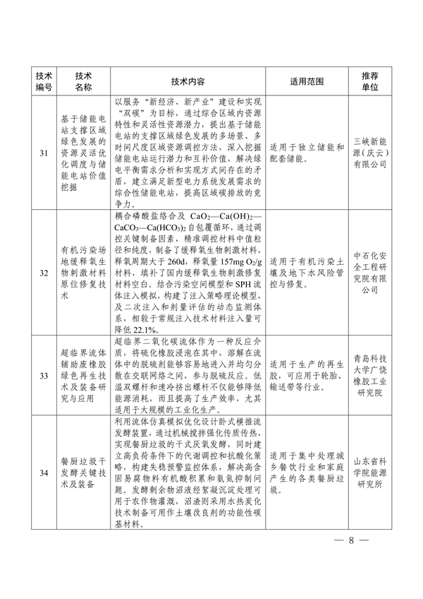 《2024年山东省绿色低碳技术成果目录》发布