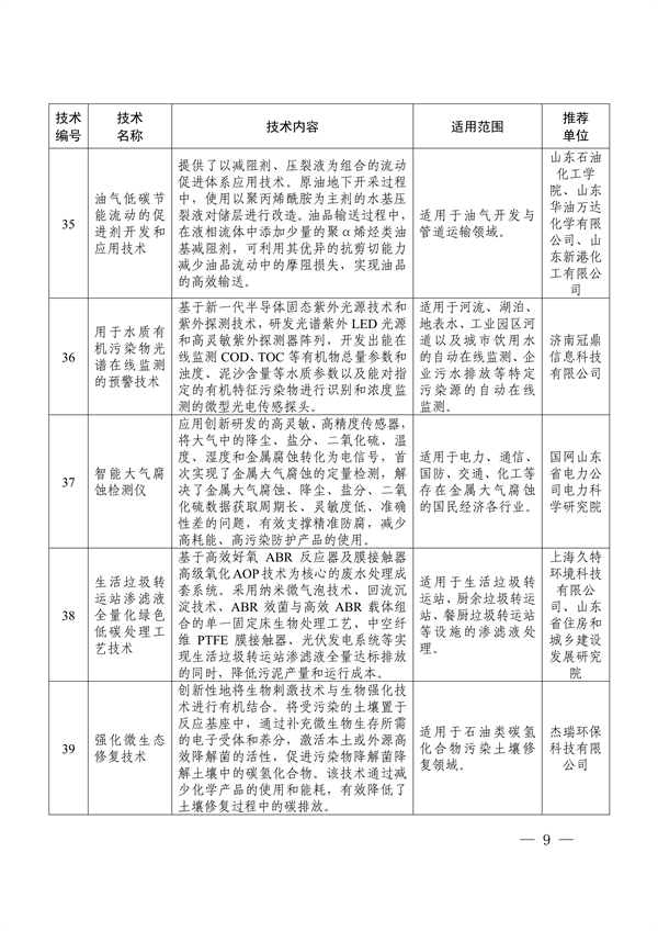 《2024年山东省绿色低碳技术成果目录》发布