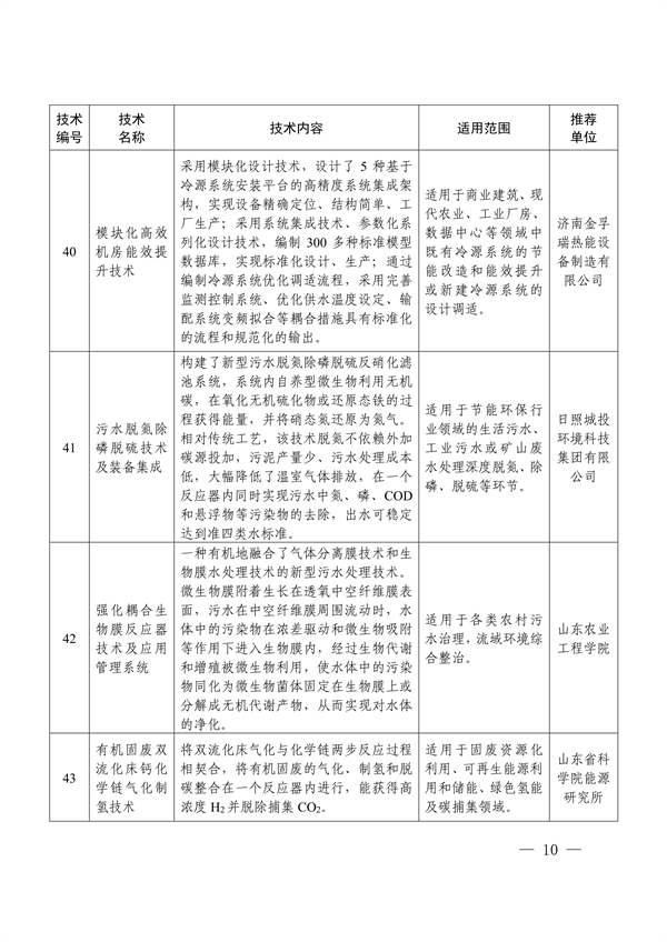 《2024年山东省绿色低碳技术成果目录》发布