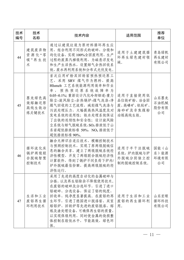 《2024年山东省绿色低碳技术成果目录》发布