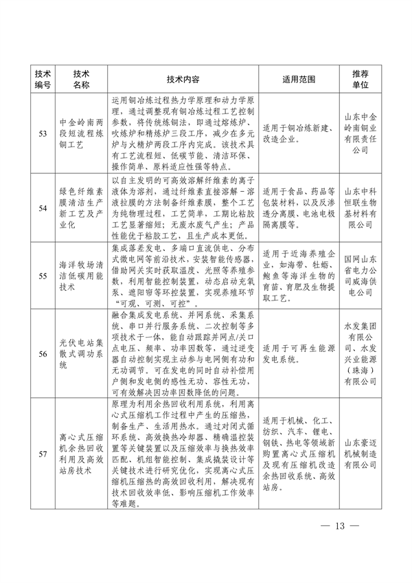 《2024年山东省绿色低碳技术成果目录》发布