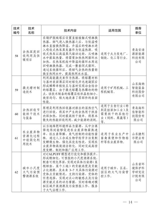 《2024年山东省绿色低碳技术成果目录》发布