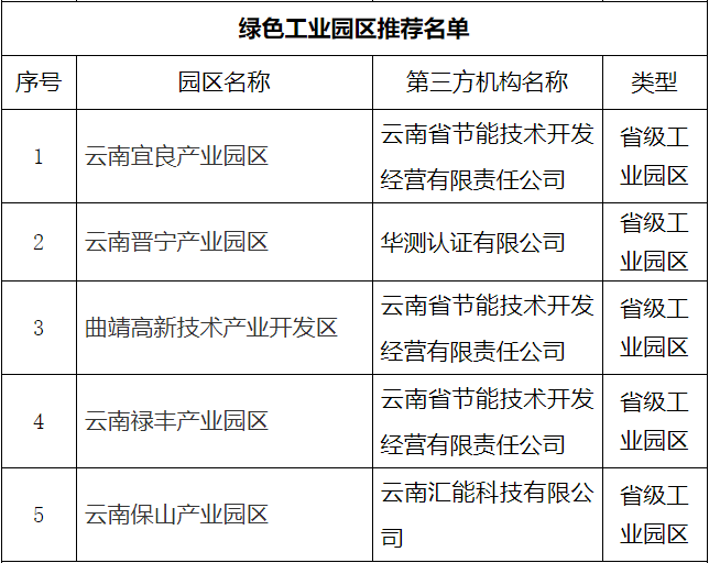 云南省2024年度绿色制造名单公示