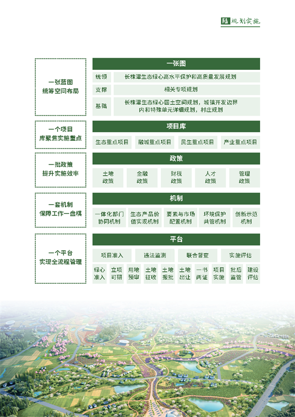 《长株潭生态绿心高水平保护和高质量发展规划（2024－2035年）》公开征求意见