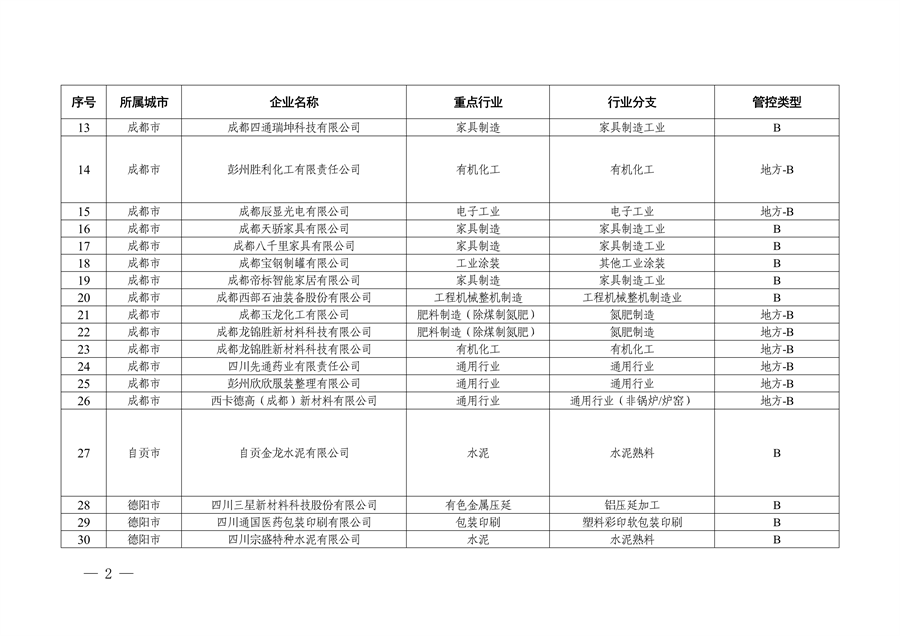 四川省生态环境厅关于2024年第一批四川省重污染天气重点行业绩效评级结果的公示
