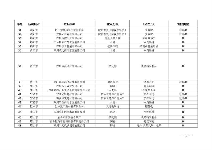 四川省生态环境厅关于2024年第一批四川省重污染天气重点行业绩效评级结果的公示