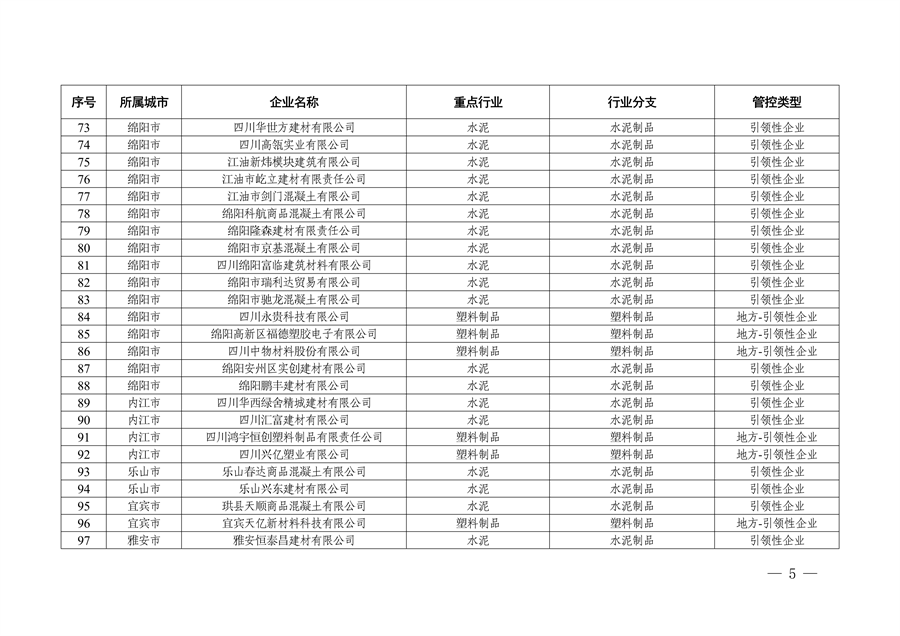 四川省生态环境厅关于2024年第一批四川省重污染天气重点行业绩效评级结果的公示