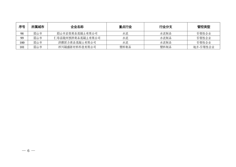 四川省生态环境厅关于2024年第一批四川省重污染天气重点行业绩效评级结果的公示