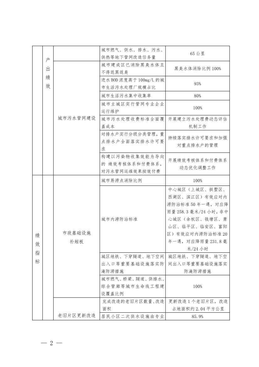浙江下达2024年中央城市管网及污水处理补助资金