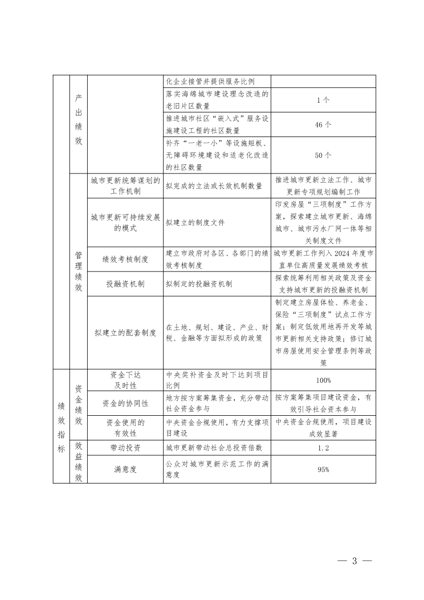 浙江下达2024年中央城市管网及污水处理补助资金