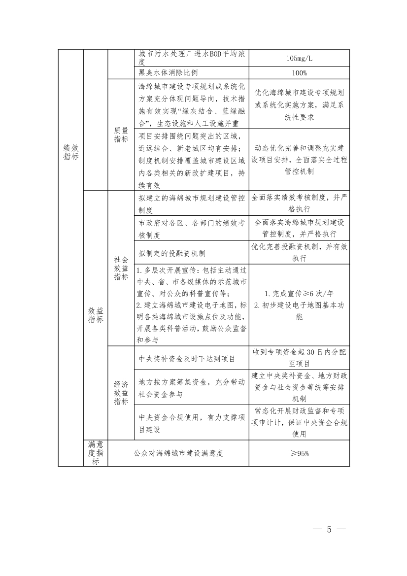 浙江下达2024年中央城市管网及污水处理补助资金