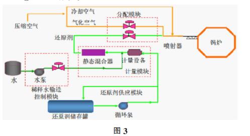 生物质锅炉尾气超低排放技术分析