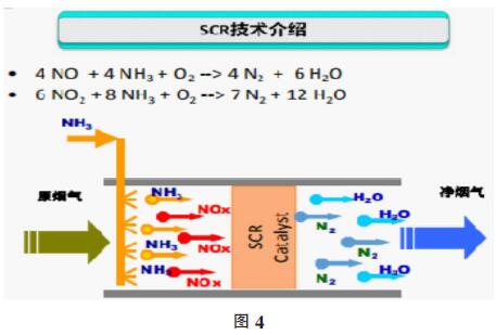 生物质锅炉尾气超低排放技术分析