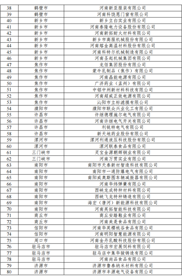 河南省关于2024年度国家绿色制造拟推荐名单的公示