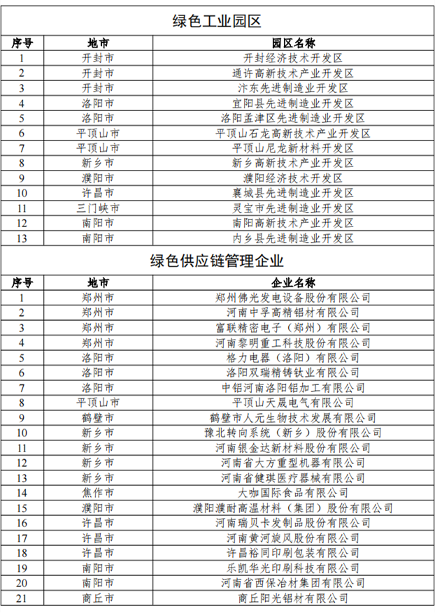 河南省关于2024年度国家绿色制造拟推荐名单的公示