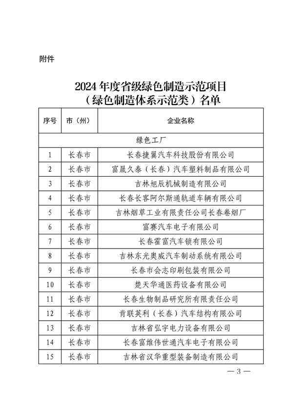 吉林省公布2024年度省级绿色制造示范项目（绿色制造体系示范类）名单