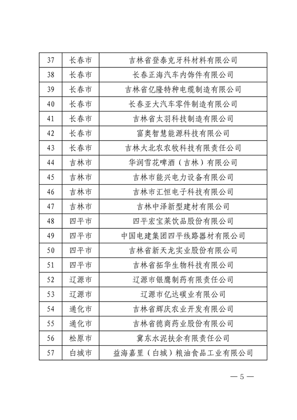 吉林省公布2024年度省级绿色制造示范项目（绿色制造体系示范类）名单