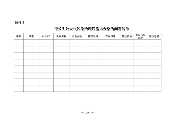 《河南省低效失效大气污染治理设施排查整治实施方案》公开征求意见