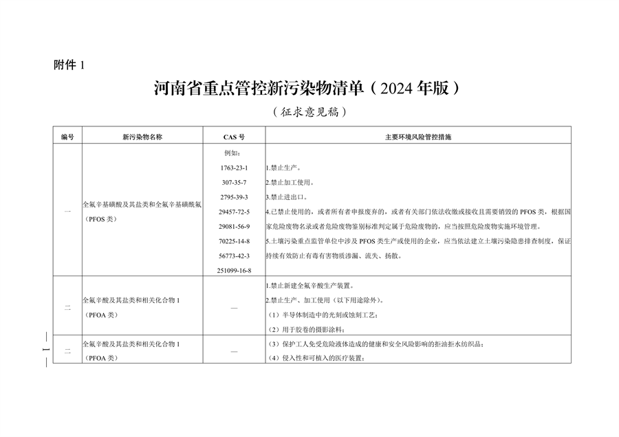 《河南省重点管控新污染物清单（2024年版）》公开征求意见-环保卫士