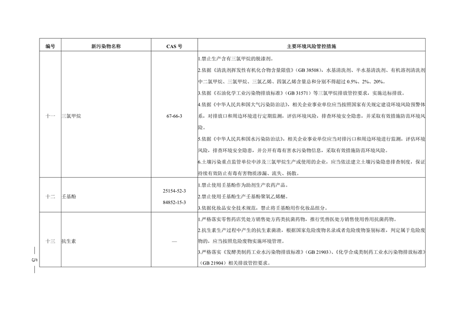 《河南省重点管控新污染物清单（2024年版）》公开征求意见