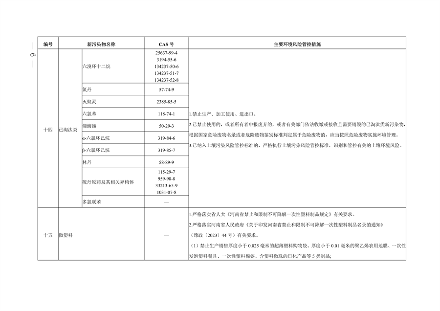 《河南省重点管控新污染物清单（2024年版）》公开征求意见