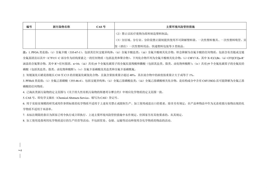 《河南省重点管控新污染物清单（2024年版）》公开征求意见