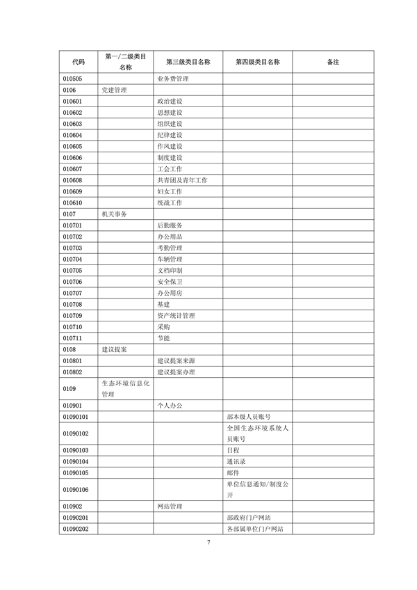 国家生态环境标准《生态环境信息分类与代码》征求意见