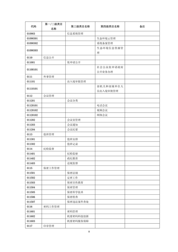 国家生态环境标准《生态环境信息分类与代码》征求意见