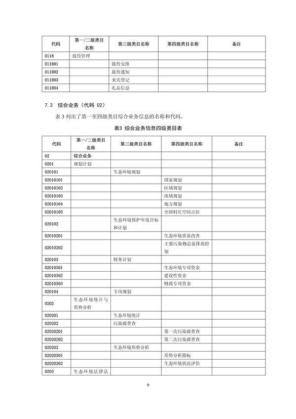 国家生态环境标准《生态环境信息分类与代码》征求意见