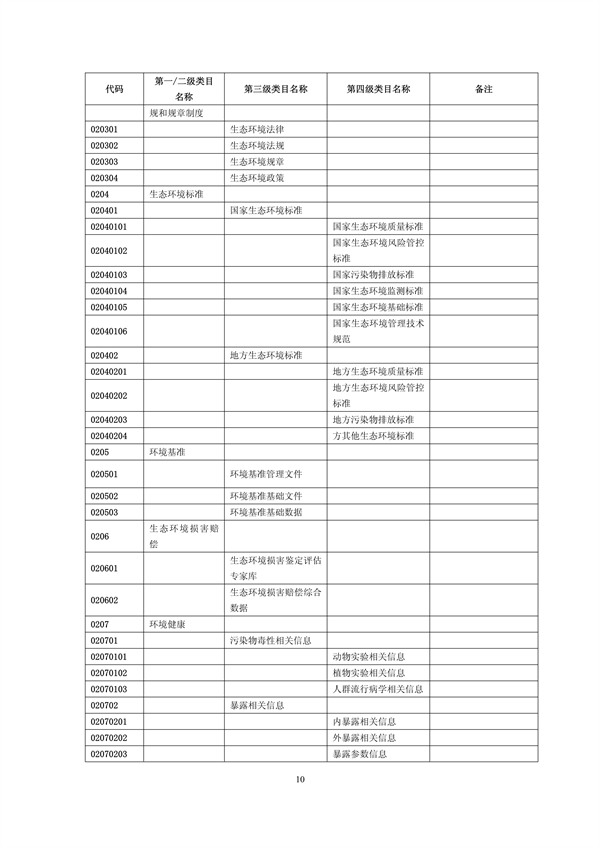 国家生态环境标准《生态环境信息分类与代码》征求意见