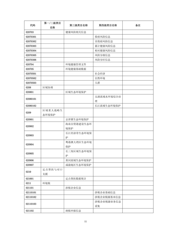国家生态环境标准《生态环境信息分类与代码》征求意见