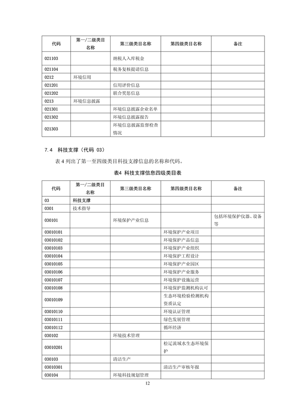 国家生态环境标准《生态环境信息分类与代码》征求意见