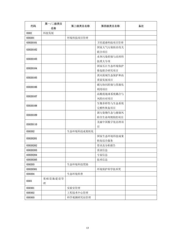 国家生态环境标准《生态环境信息分类与代码》征求意见