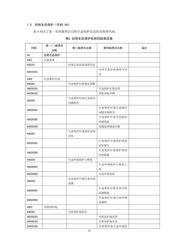 国家生态环境标准《生态环境信息分类与代码》征求意见