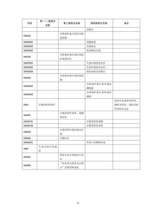 国家生态环境标准《生态环境信息分类与代码》征求意见