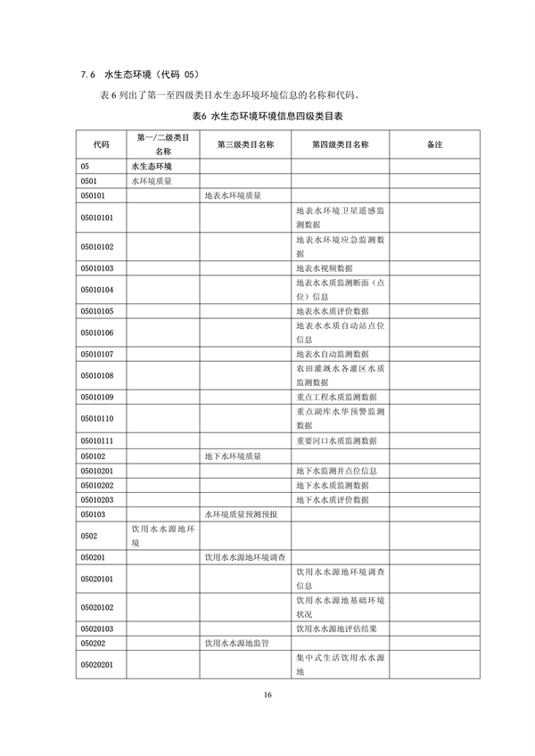 国家生态环境标准《生态环境信息分类与代码》征求意见