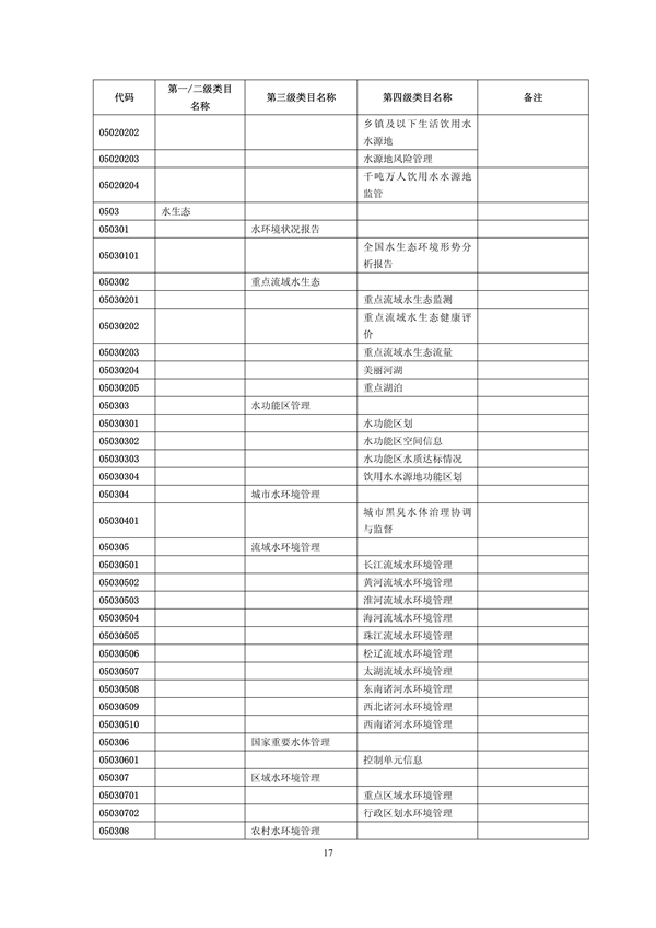 国家生态环境标准《生态环境信息分类与代码》征求意见