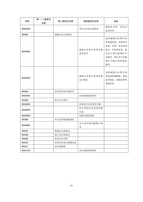 国家生态环境标准《生态环境信息分类与代码》征求意见