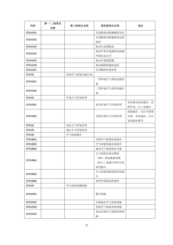 国家生态环境标准《生态环境信息分类与代码》征求意见