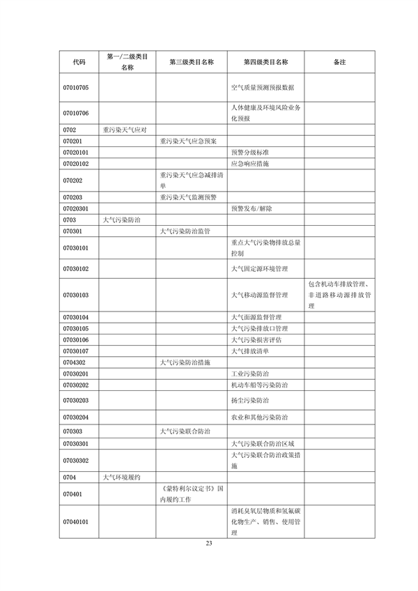 国家生态环境标准《生态环境信息分类与代码》征求意见