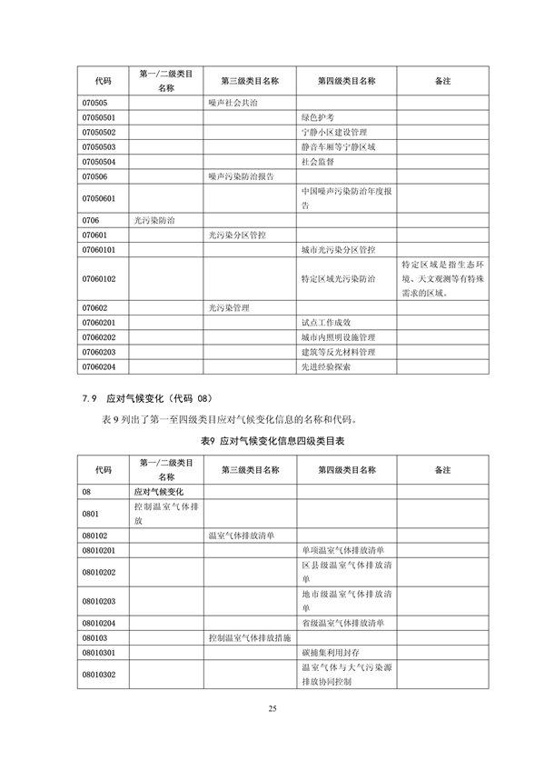 国家生态环境标准《生态环境信息分类与代码》征求意见