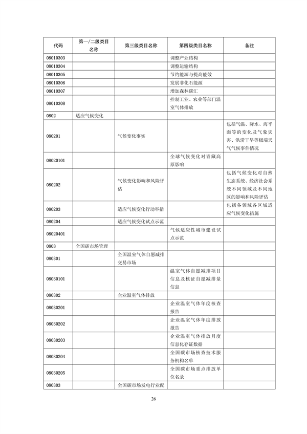 国家生态环境标准《生态环境信息分类与代码》征求意见