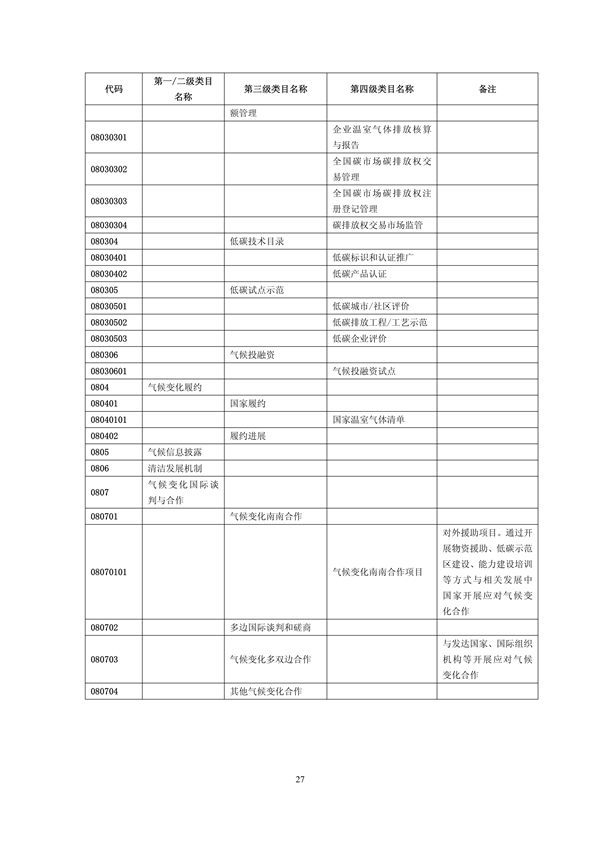 国家生态环境标准《生态环境信息分类与代码》征求意见