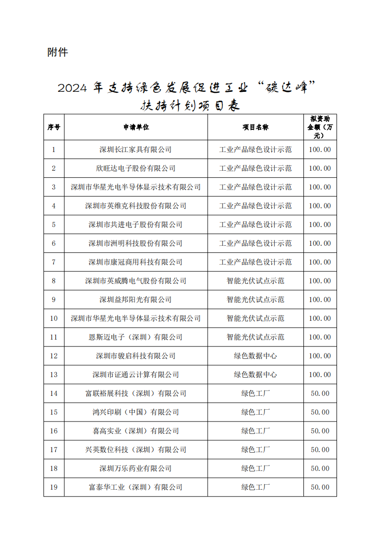 共108个示范项目 深圳市下达2024年支持绿色发展促进工业“碳达峰”扶持计划-环保卫士