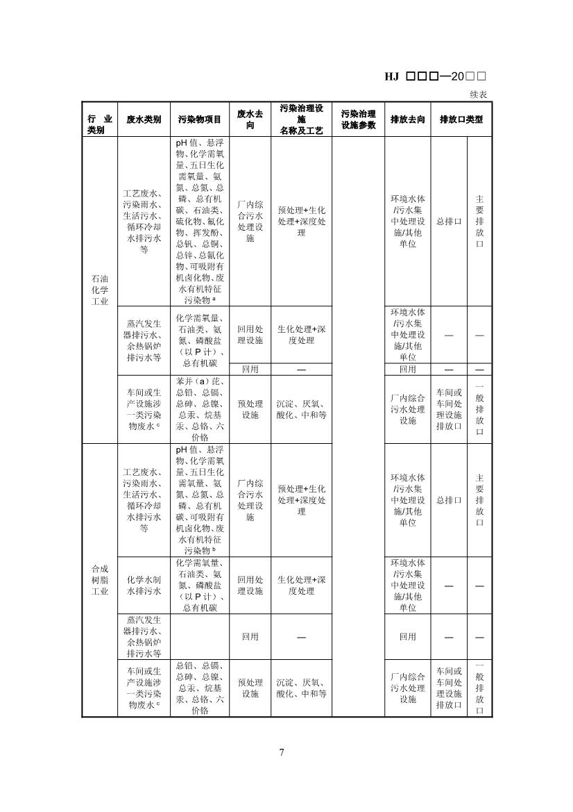 生态环境部：排污许可证申请与核发技术规范 石化工业（修订征求意见稿）